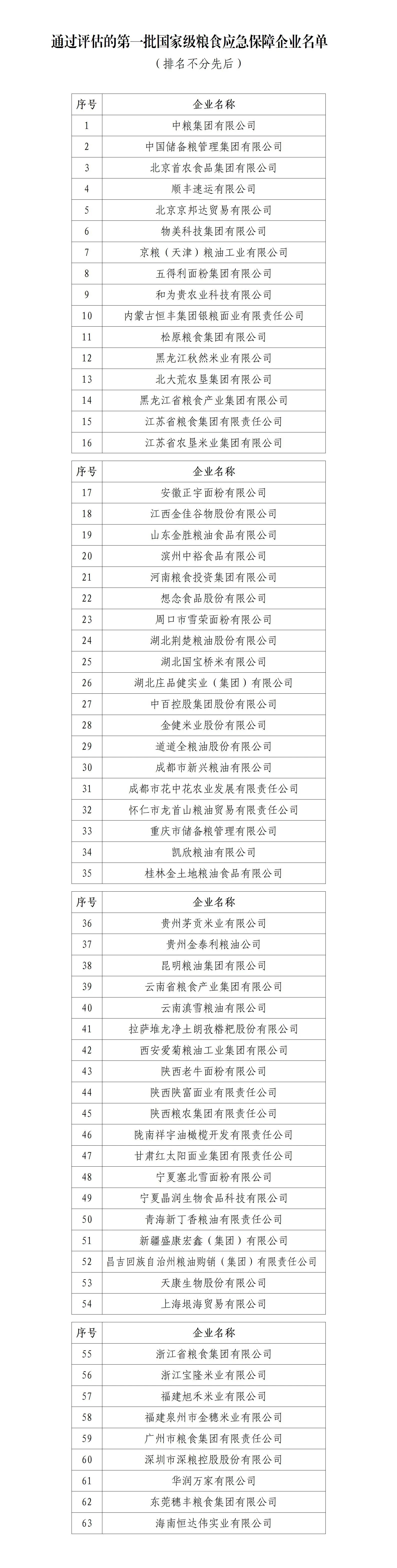 Z6��������ʱ��(�й���)�ٷ���վ